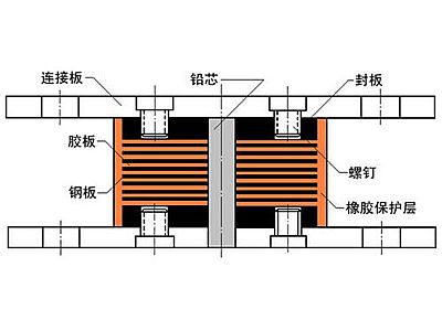 红河县抗震支座施工-普通板式橡胶支座厂家